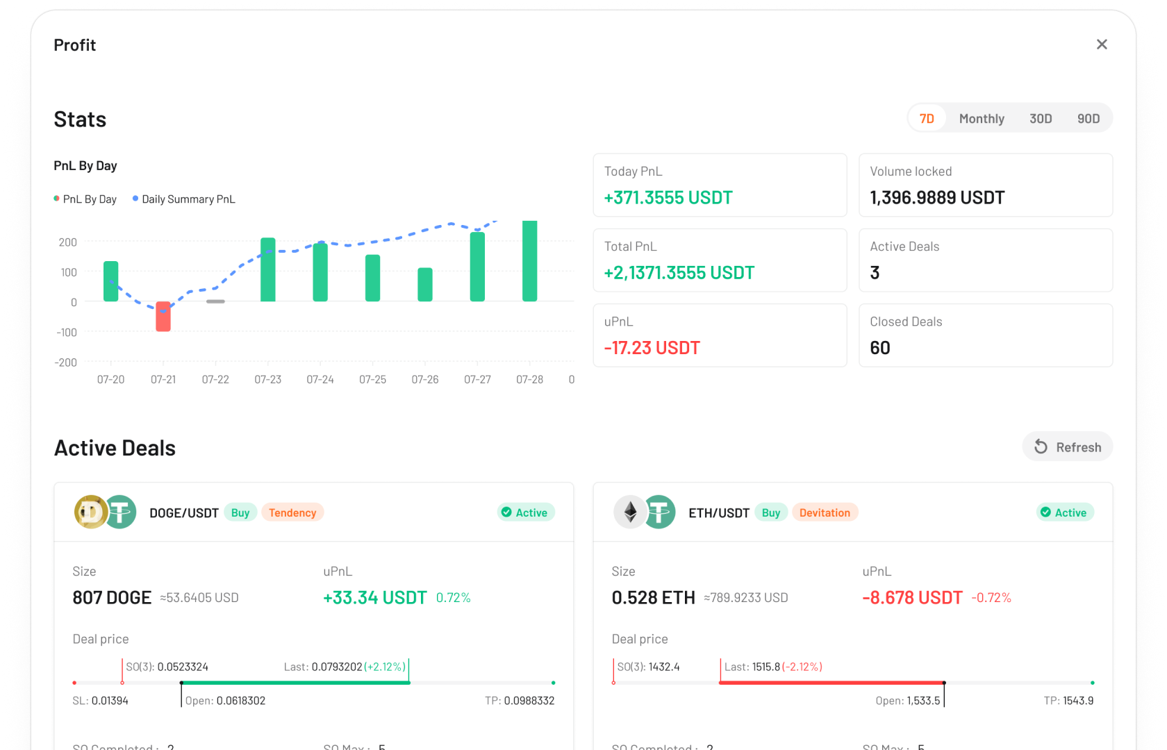 crypto trading bots - Detailed profit dashboard