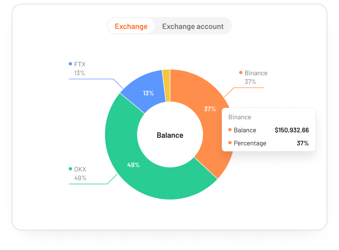 Crypto Trading Bots - Exchange asset balance