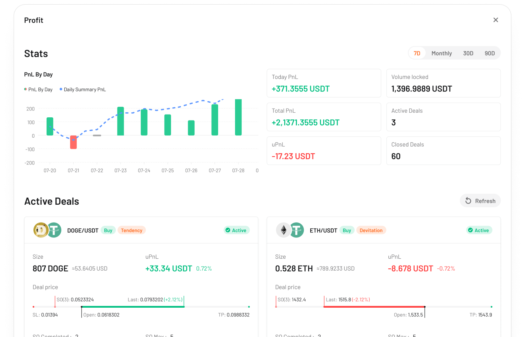Crypto Trading Bots - Detailed profit dashboard